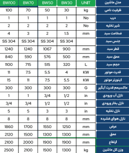 لباسشویی تک درب تمام اتوماتیک