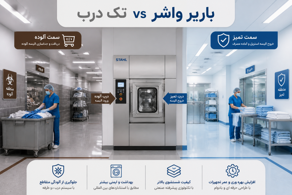 لباسشویی عفونی‌شوی